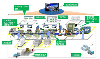 數字化工廠分析服務 賦能智能制造，驅動企業轉型升級