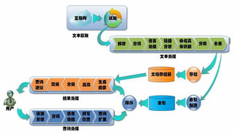 從分析服務看云計算、大數據與人工智能的融合之道