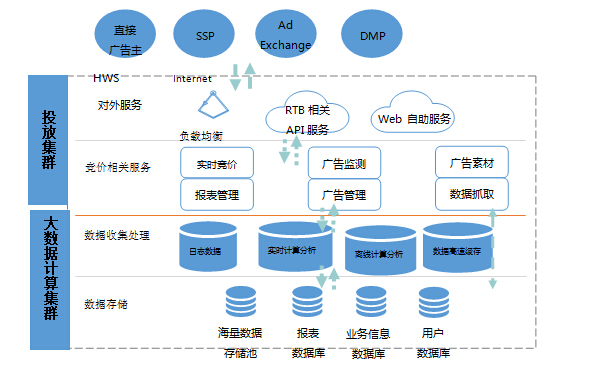 精準廣告與大數(shù)據(jù) 數(shù)據(jù)的采集與隱私的較量